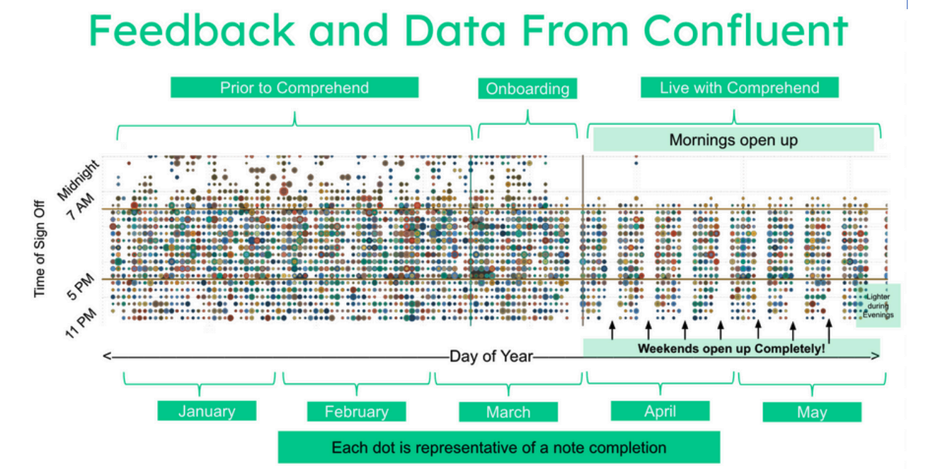 Comprehend Pt Streamline Clinical Workflows with AI Automation | Comprehend PT